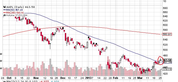 Quo Vadis Dax 2013 - Up, dank Liquidität 591121