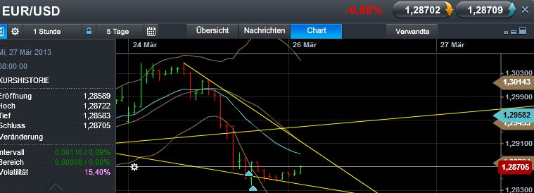 Quo Vadis Dax 2013 - Up, dank Liquidität 591159