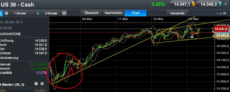 Quo Vadis Dax 2013 - Up, dank Liquidität 591411