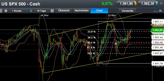 Quo Vadis Dax 2013 - Up, dank Liquidität 591414