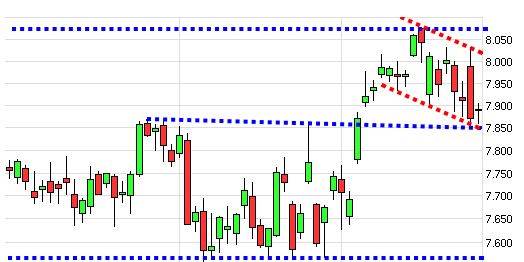 Quo Vadis Dax 2013 - Up, dank Liquidität 591420