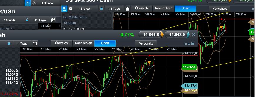 Quo Vadis Dax 2013 - Up, dank Liquidität 591579