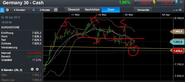 Quo Vadis Dax 2013 - Up, dank Liquidität 591587