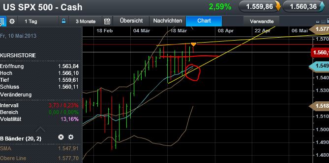 Quo Vadis Dax 2013 - Up, dank Liquidität 591592