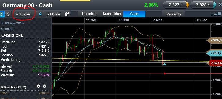 Quo Vadis Dax 2013 - Up, dank Liquidität 591595