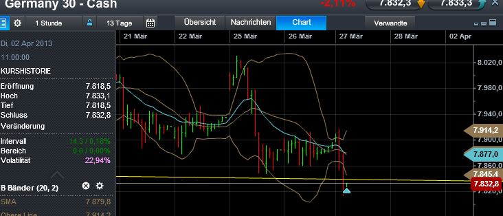 Quo Vadis Dax 2013 - Up, dank Liquidität 591600