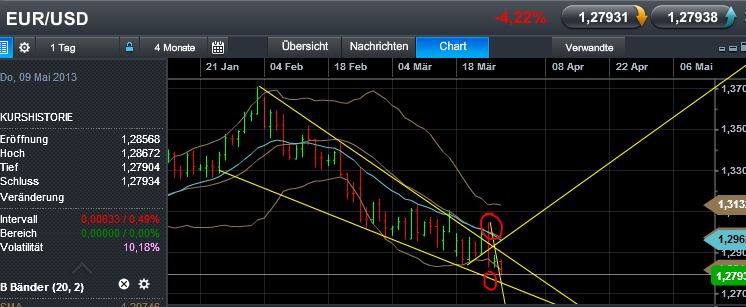 Quo Vadis Dax 2013 - Up, dank Liquidität 591604
