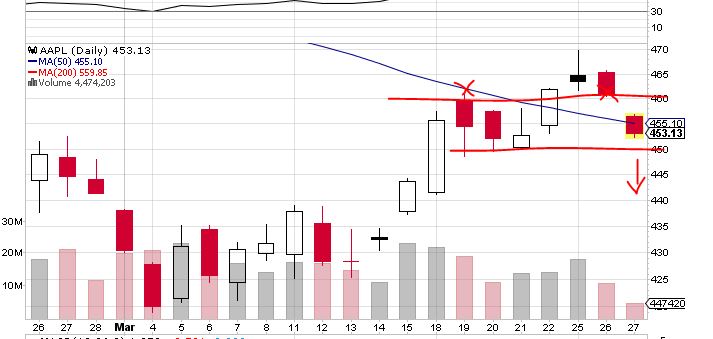 Quo Vadis Dax 2013 - Up, dank Liquidität 591721