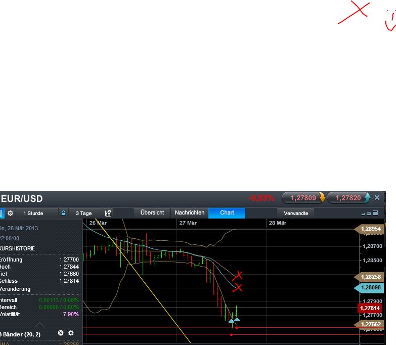 Quo Vadis Dax 2013 - Up, dank Liquidität 591723