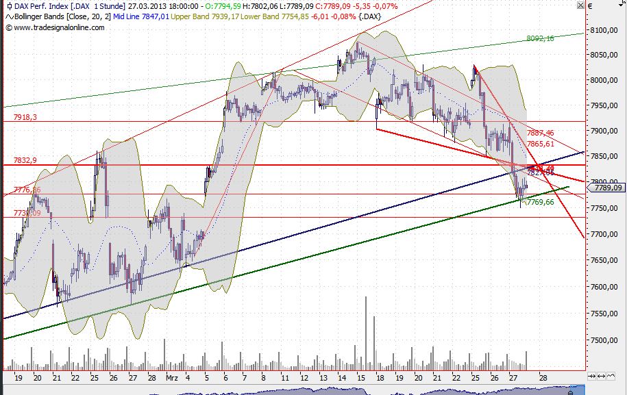 2013 QV DAX-DJ-GOLD-EURUSD-JPY 591764