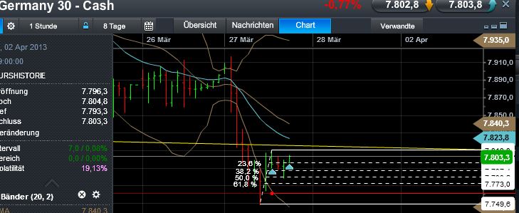 Quo Vadis Dax 2013 - Up, dank Liquidität 591765