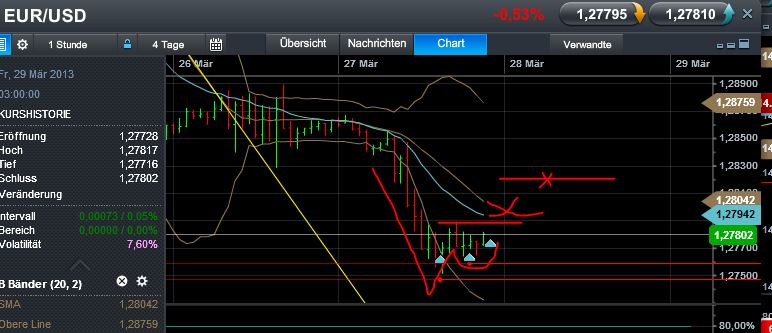 Quo Vadis Dax 2013 - Up, dank Liquidität 591842