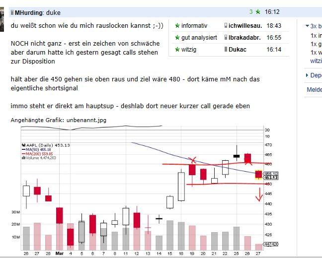 Quo Vadis Dax 2013 - Up, dank Liquidität 591856