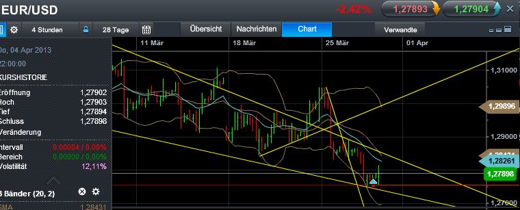 Quo Vadis Dax 2013 - Up, dank Liquidität 591968