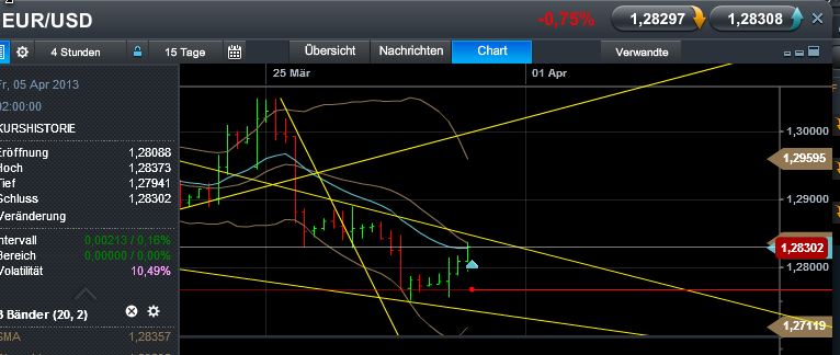 Quo Vadis Dax 2013 - Up, dank Liquidität 592027