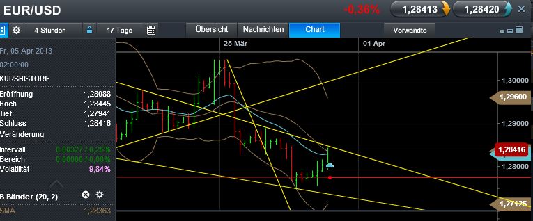 Quo Vadis Dax 2013 - Up, dank Liquidität 592059