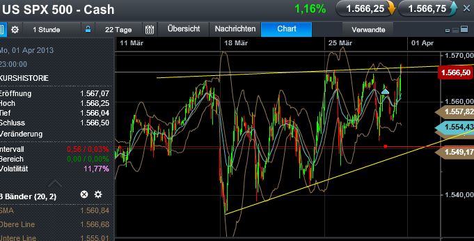 Quo Vadis Dax 2013 - Up, dank Liquidität 592066