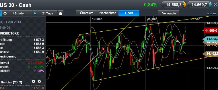 Quo Vadis Dax 2013 - Up, dank Liquidität 592068
