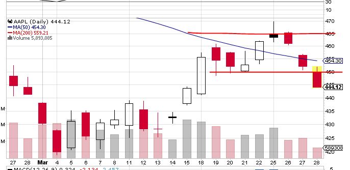 Quo Vadis Dax 2013 - Up, dank Liquidität 592071