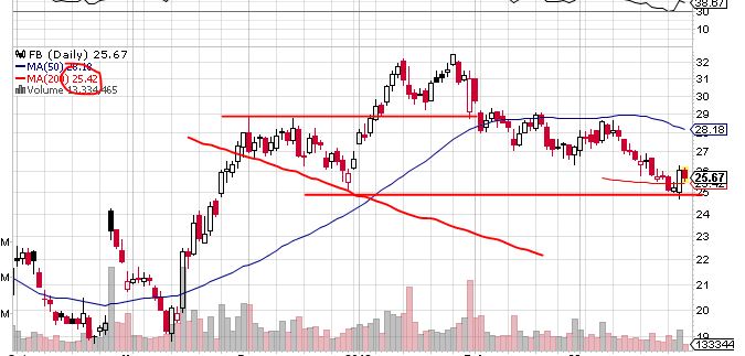 Quo Vadis Dax 2013 - Up, dank Liquidität 592072