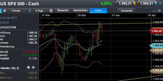 Quo Vadis Dax 2013 - Up, dank Liquidität 592093