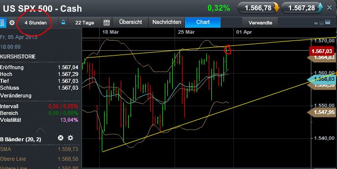 Quo Vadis Dax 2013 - Up, dank Liquidität 592137
