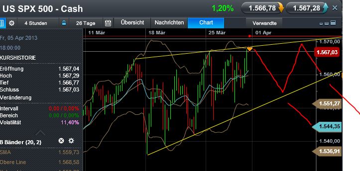 Quo Vadis Dax 2013 - Up, dank Liquidität 592139