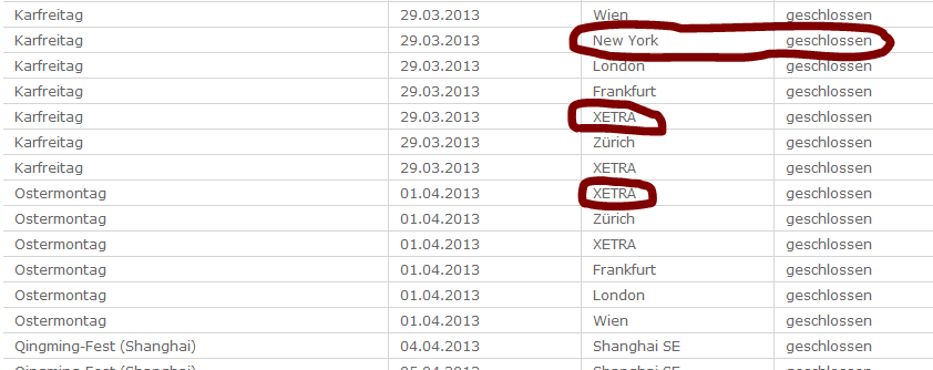 Quo Vadis Dax 2013 - Up, dank Liquidität 592208