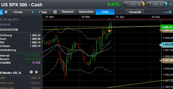 Quo Vadis Dax 2013 - Up, dank Liquidität 592223