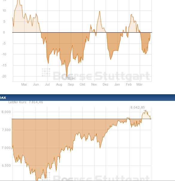 Der Antizykliker-Thread 3.0 592541