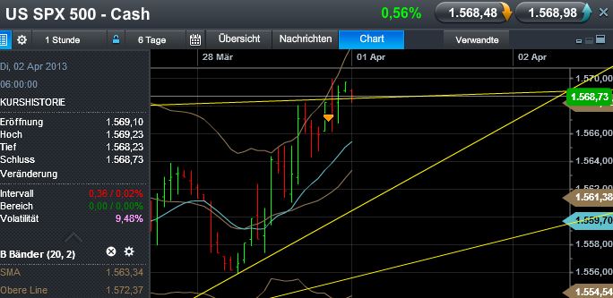 Quo Vadis Dax 2013 - Up, dank Liquidität 592791