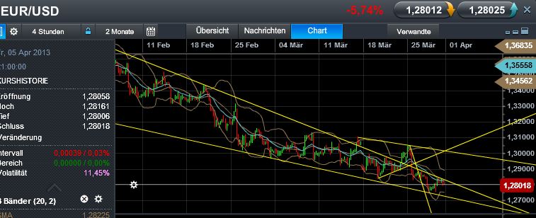 Quo Vadis Dax 2013 - Up, dank Liquidität 592794