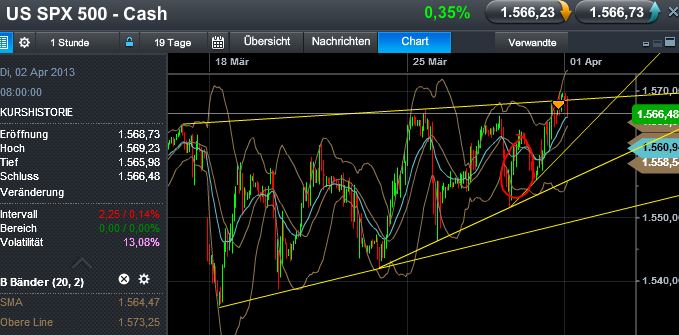 Quo Vadis Dax 2013 - Up, dank Liquidität 592803