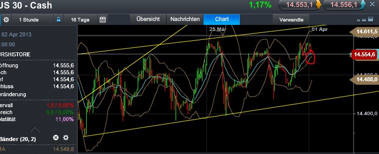 Quo Vadis Dax 2013 - Up, dank Liquidität 592804