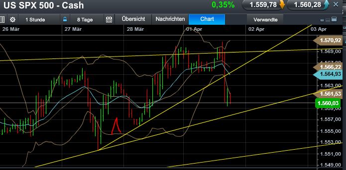 Quo Vadis Dax 2013 - Up, dank Liquidität 592972