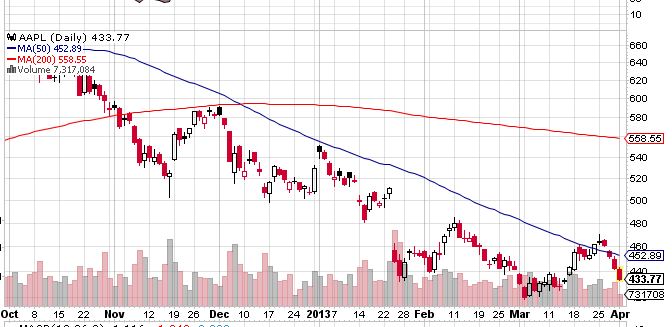 Quo Vadis Dax 2013 - Up, dank Liquidität 592973