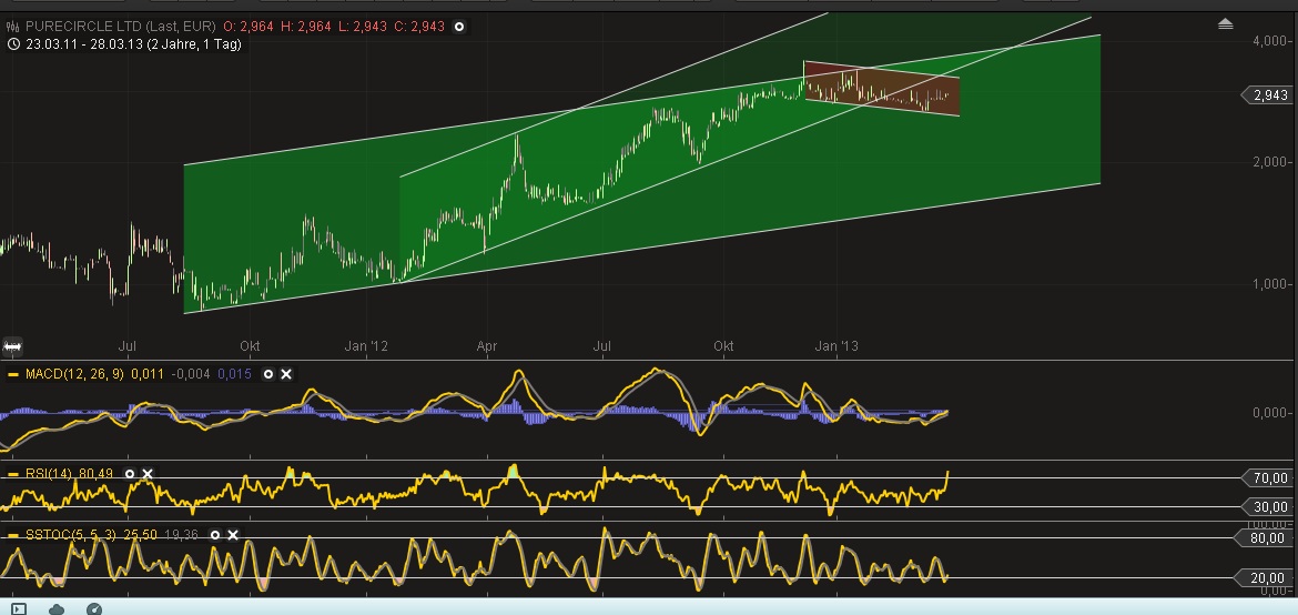 Stevia ist schwer im kommen 593051