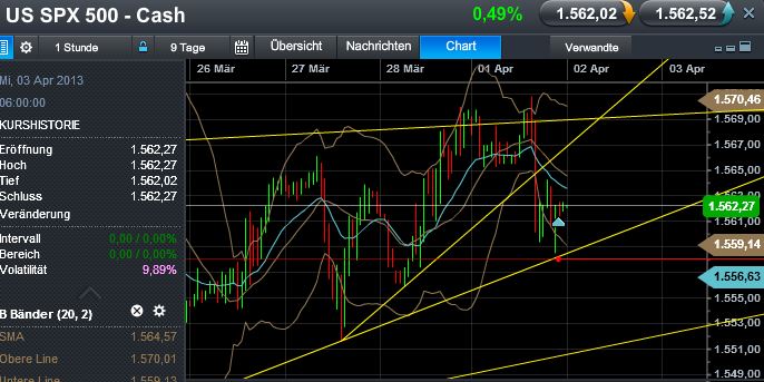 Quo Vadis Dax 2013 - Up, dank Liquidität 593092