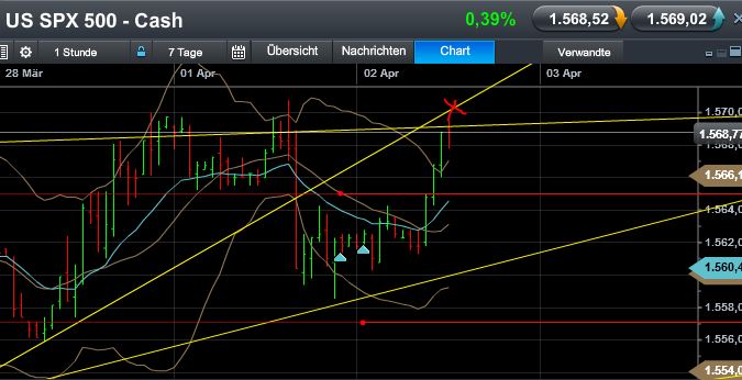 Quo Vadis Dax 2013 - Up, dank Liquidität 593191