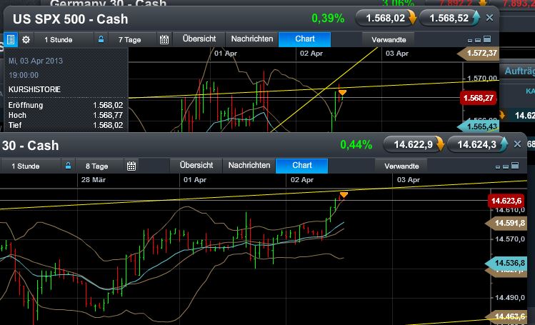 Quo Vadis Dax 2013 - Up, dank Liquidität 593201