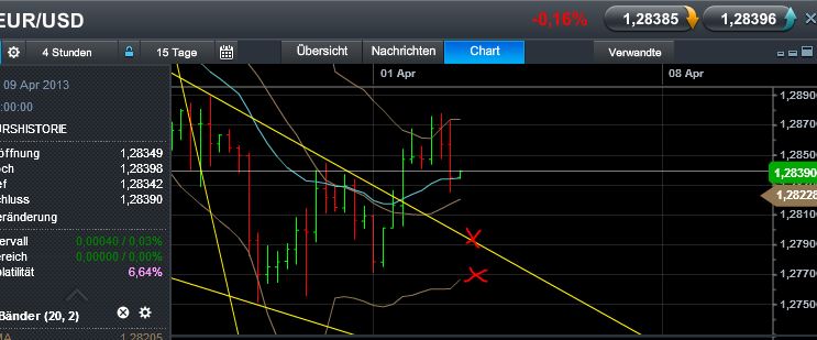 Quo Vadis Dax 2013 - Up, dank Liquidität 593202