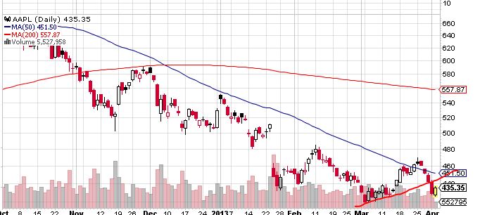 Quo Vadis Dax 2013 - Up, dank Liquidität 593282