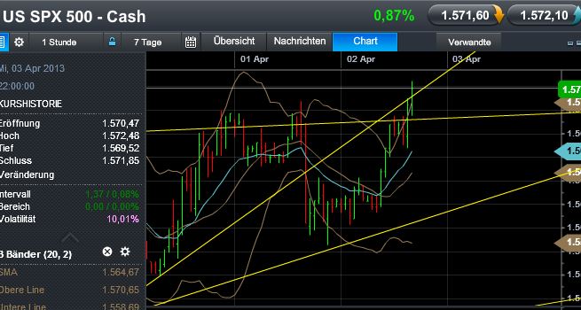 Quo Vadis Dax 2013 - Up, dank Liquidität 593284