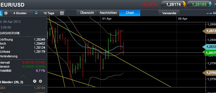 Quo Vadis Dax 2013 - Up, dank Liquidität 593286