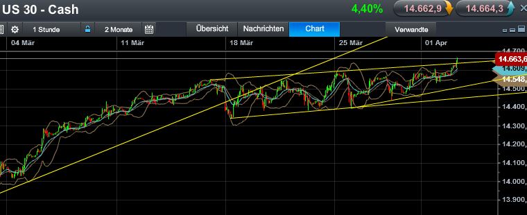 Quo Vadis Dax 2013 - Up, dank Liquidität 593290
