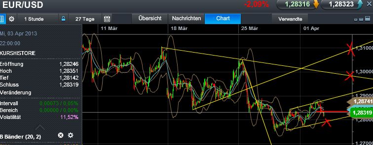 Quo Vadis Dax 2013 - Up, dank Liquidität 593292