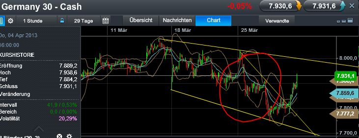 Quo Vadis Dax 2013 - Up, dank Liquidität 593293