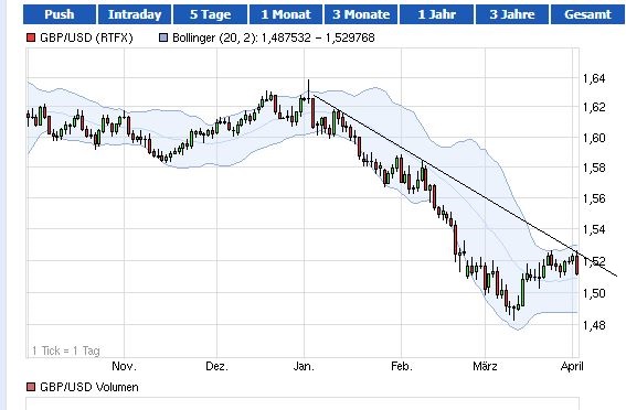 2013 QV DAX-DJ-GOLD-EURUSD-JPY 593357