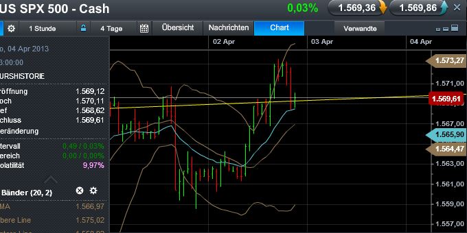 Quo Vadis Dax 2013 - Up, dank Liquidität 593397