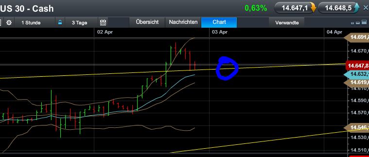 Quo Vadis Dax 2013 - Up, dank Liquidität 593398